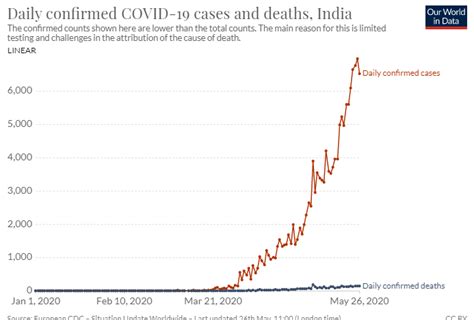 Covid 19: We need neither vaccine nor herd immunity – My science, My way