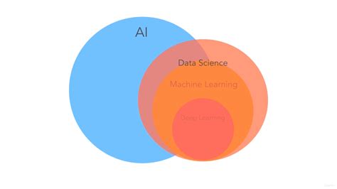 Machine Learning 2022 From Scratch 的图像结果