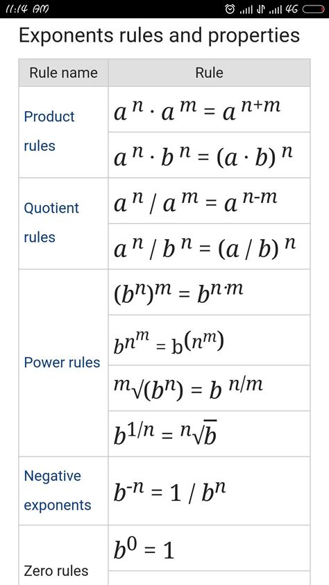 Image result for Integer Exponent Rules PDF