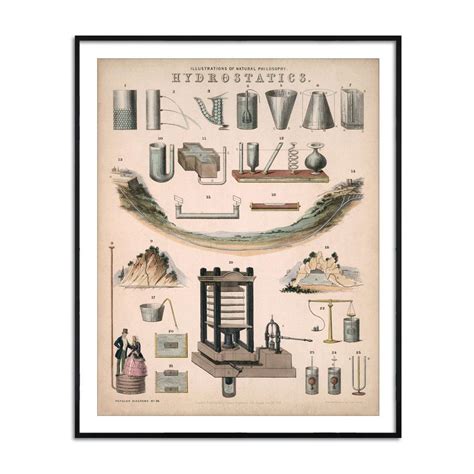 Hydrostatics [1850] – Calcuttan