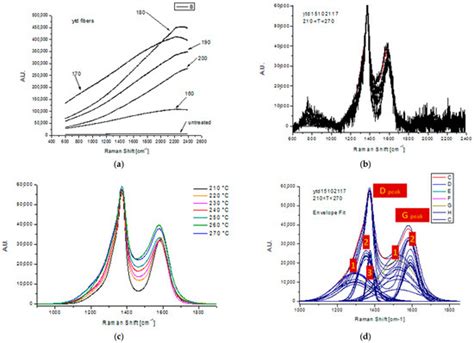 Introduction of a Methodology to Enhance the Stabilization Process of ...