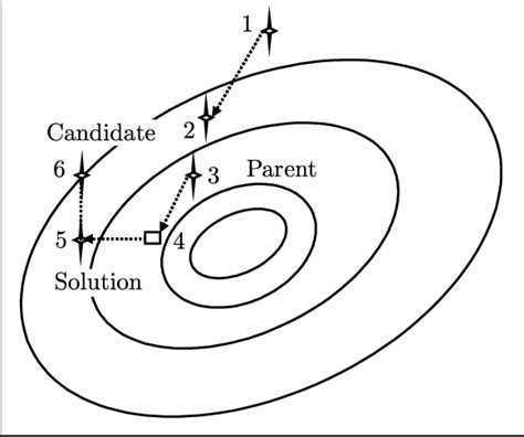 Differential Evolution Algorithm Map 的图像结果