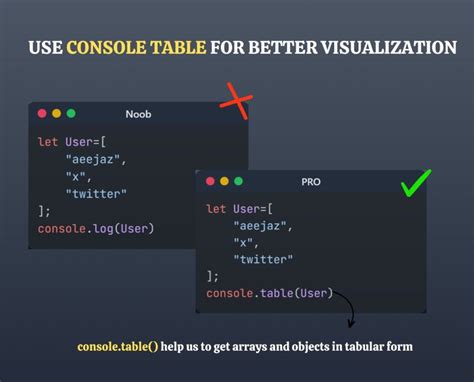 Image result for JavaScript Console.table