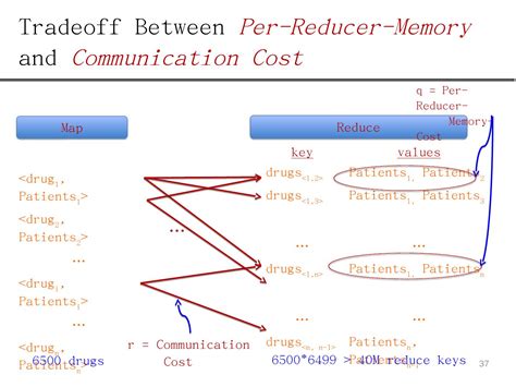 Pig Latin Code Java 的图像结果