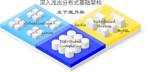 Architectures of Distributed Systems 的图像结果