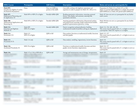 Image result for Math Bachelor Flowchart