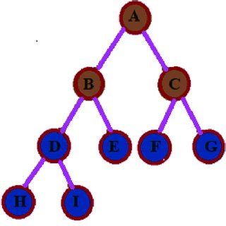 Image result for Sum Subset Problem Using Branch Bound Algorithm