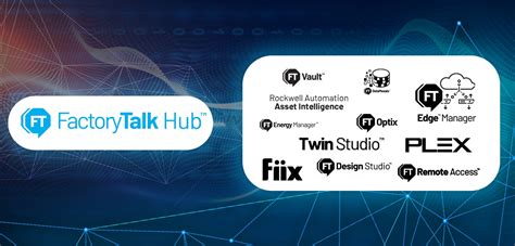 Image result for FactoryTalk Design Studio