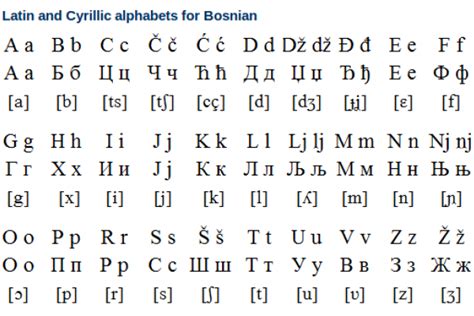 Image result for Alphabet Code Font