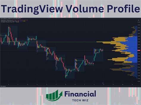 Trading View Indicator 的图像结果