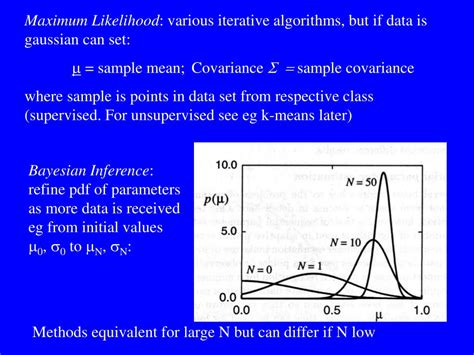 Image result for Probability Density Estimation Visualization