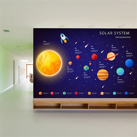 Infographic Solar System – Myindianthings