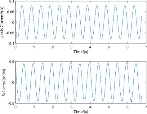 Frequency Input Function 的图像结果