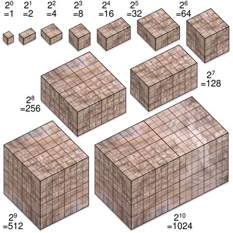 5. Can you think of pictorial ways to visualise the sequence of Powers ...