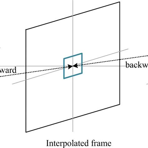 Bi Bi-Directional Algorithm 的图像结果