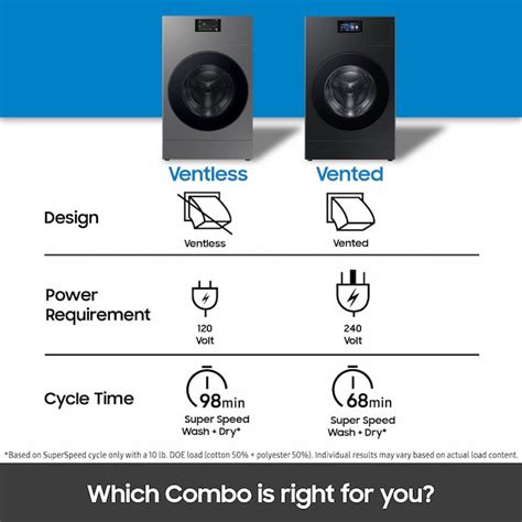 Samsung 5.3-cu ft Ventless All-In-One Washer Dryer Combo with Steam ...