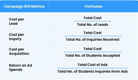 12 Education KPIs To Drive More Enrolments In 2026