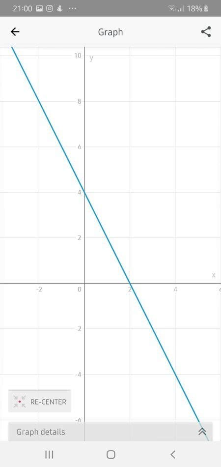 draw the graph 2x+y=2 2x+y=4 - Brainly.in