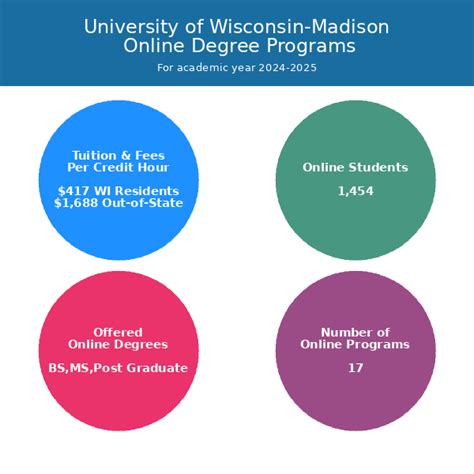 Image result for University of Wisconsin Graduate Programs