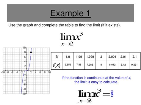 Image result for Find Limits Graphically