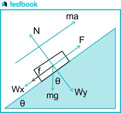 Image result for Vector Projection Applications