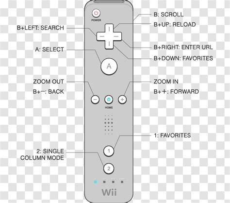Wii Remote Tricks 的图像结果