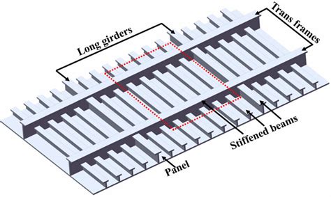 Image result for Panel Method Offshore Structure