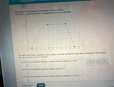 Solved Using the graph The graph of a probability | Chegg.com