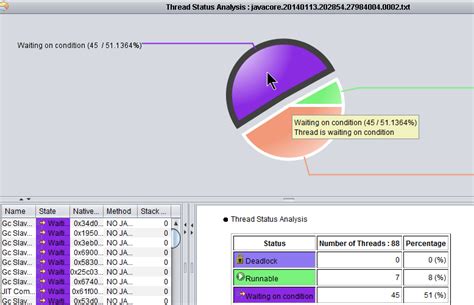 Image result for Java Code Image IBM