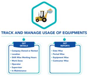 Image result for What Is Control Build Software