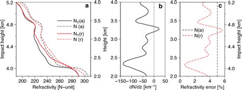 Image result for True Error Calculation