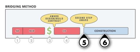 Image result for 0Cps Bridging Method