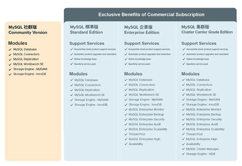 database.Download 的图像结果