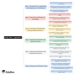 6-Days Study Plan Legislature - Political Science Class 11 - Humanities ...