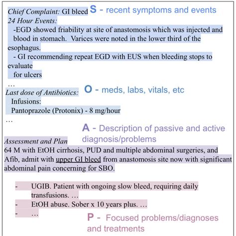 Image result for Progress Note Tips