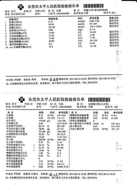 血液检验报告单解读,自身抗体检测报告单 - 伤感说说吧