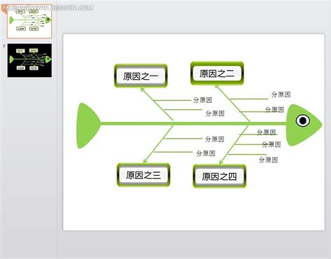 简约鱼骨图分析法漂亮鱼刺图如何运用PPT模板下载_熊猫办公