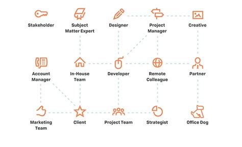 Image result for Video Content Process