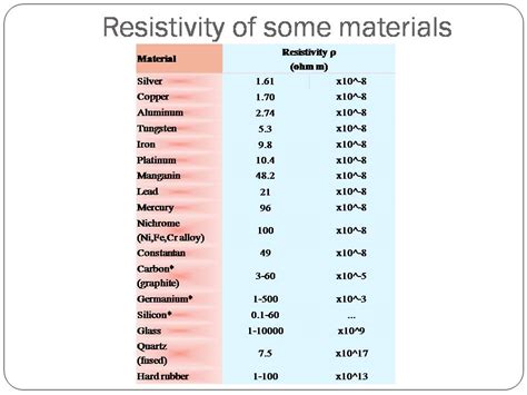 NIT Trichy - Electrical & Dielectric Materials