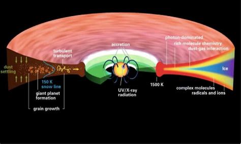 Image result for Protoplanetary Disk Model