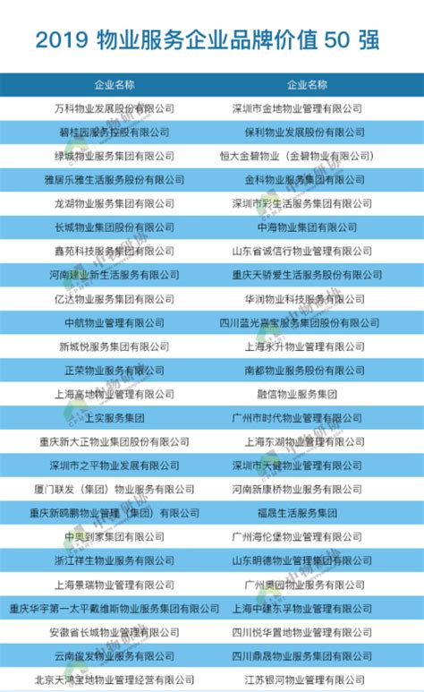 2012最具价值中国品牌50强榜单_中国发展门户网－国家发展门户
