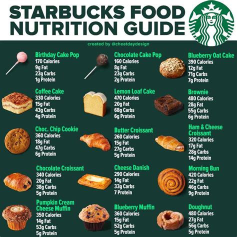 Starbucks Calories & Nutrition | How healthy is Starbucks?