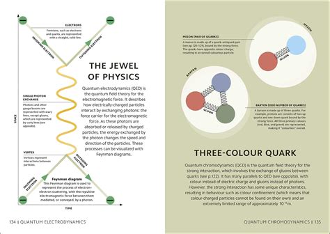 Quantum Physics Explained Simply 的图像结果
