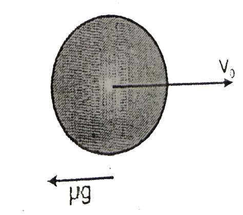 A solid sphere of mass `m` and radius`r` is given an initial angular ...