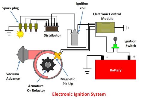 Electrical Ignition System 的图像结果