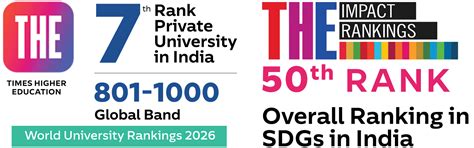 Best University in Telangana for Engineering & More