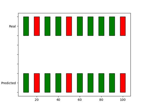 Image result for White Color Array Python