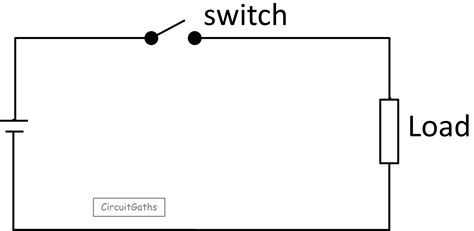 What is Electric Current