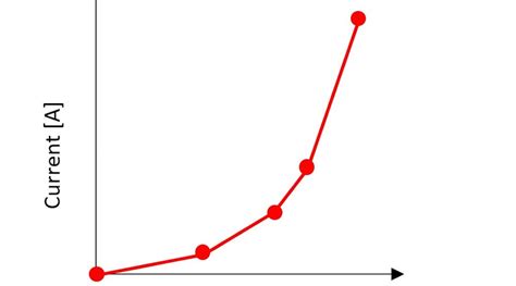 Image result for Electronic Load Using Switching Mode
