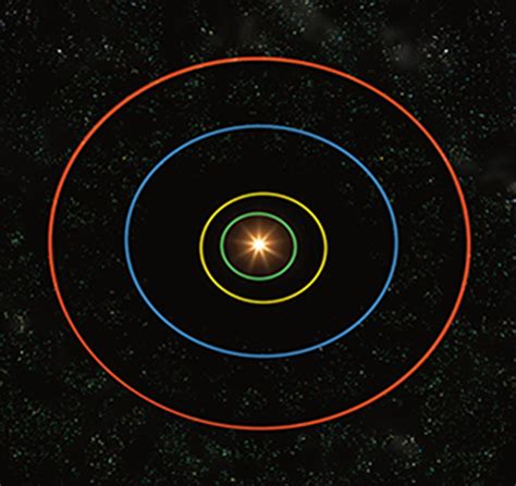 Full Solar System 的图像结果